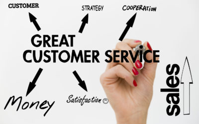 Customer Service & Office Protocols